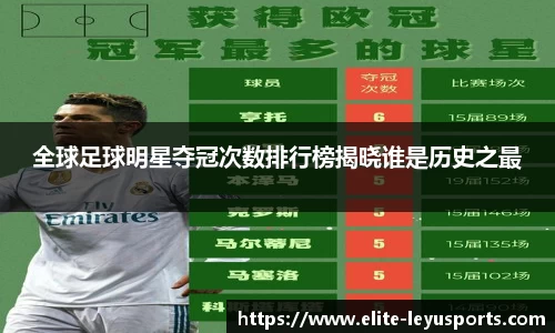全球足球明星夺冠次数排行榜揭晓谁是历史之最